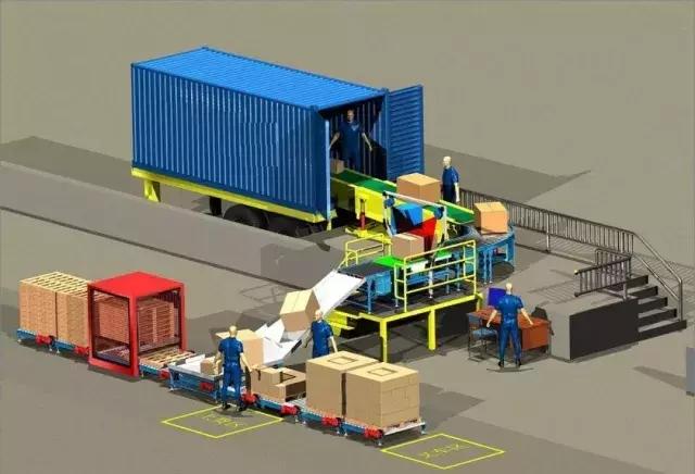 物流与供应链金融培训,供应链物流金融的整个运作过程