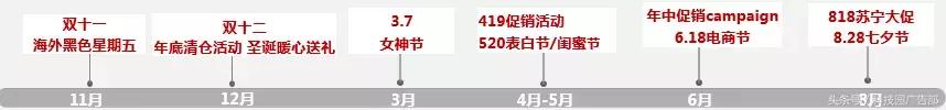 618期间流量下滑的厉害,618流量少了怎么没回升