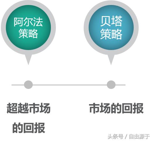 金融杠杆思维实体案例,最有效量化投资模型