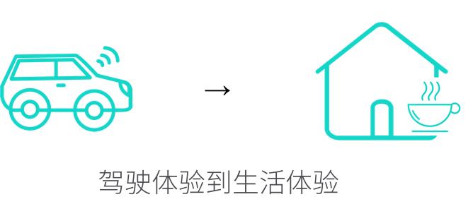 关于车联网的最新信息,对于车你有什么看法
