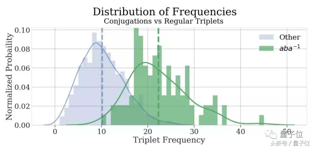 不用公式自学魔方,ai自学软件