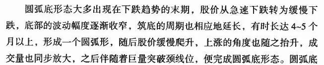 圆弧底k线形态图解,低位圆弧底k线形态图解