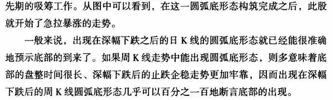 圆弧底k线形态图解,低位圆弧底k线形态图解
