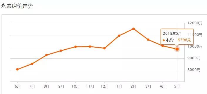 重庆各区房价下跌,天津各区房价下跌最惨一览表