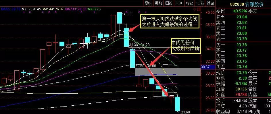 中国股市真的要股灾了吗,中国股市散户现在怎么样了