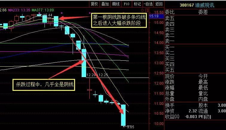 中国股市真的要股灾了吗,中国股市散户现在怎么样了