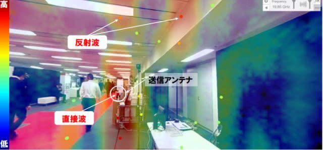 Docomo你老实回答我,色盲色弱以后还能不能做网络优化工程师了