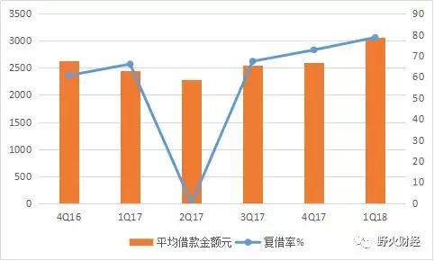 拍拍贷逾期2700多,拍拍贷逾期3900元