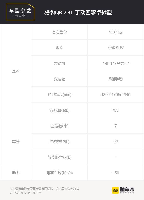 猎豹q6性价比如何,猎豹q6顶配柴油版