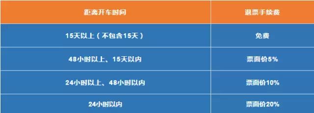 大连这些收费统统免！不知道你就亏大了！