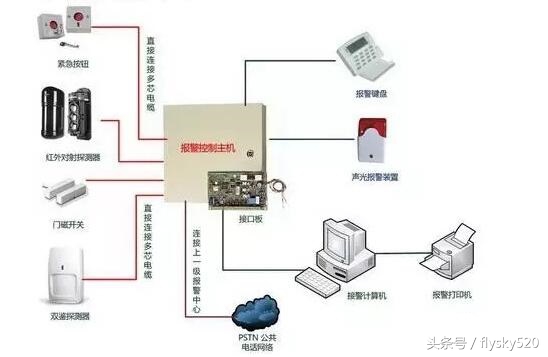 电子围栏防盗报警系统施工,电子围栏防盗报警系统选购