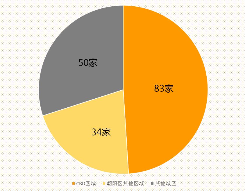 「聚焦」北京CBD的国际一流“范儿”