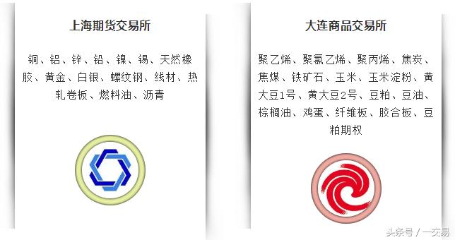 期货新手入门期货基础知识精讲,期货合约和期货品种的区别在哪儿