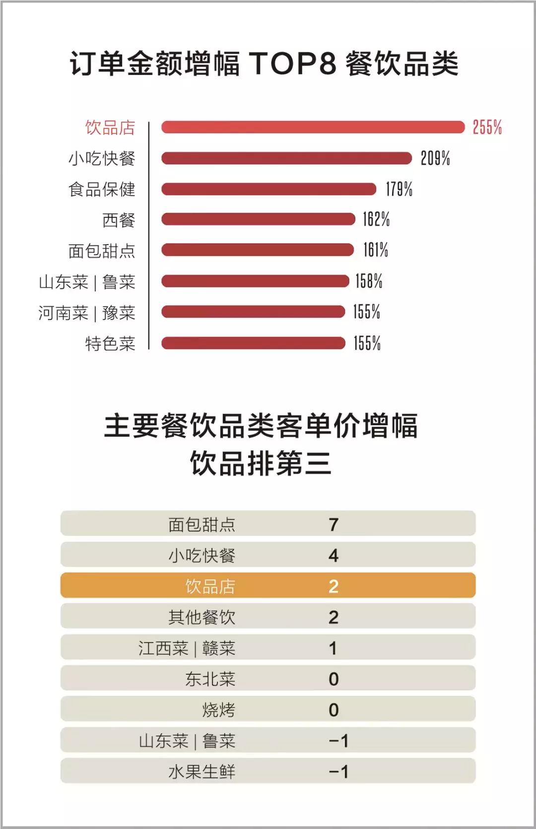 一年巨亏10亿关店,什么行业回本周期快闭店率低