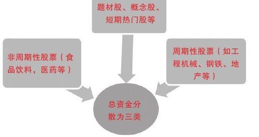 中国股票被做空的原因,中国的股市为什么那么容易做空
