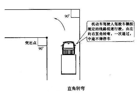 驾考转弯打方向盘技巧,驾考打方向盘手势不对会不会扣分