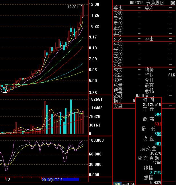 股市大跌的原因分析原创,血洗中国股市怎么处理