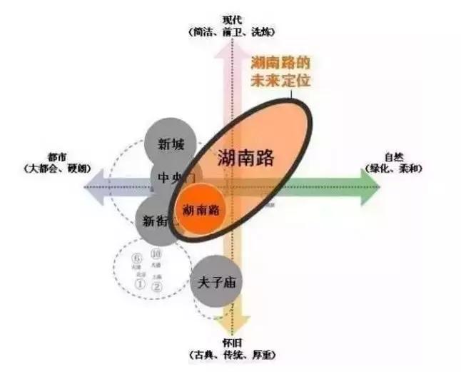 看盘流水账：“寓”见精美生活绿地匠心打造湖南路重生之作