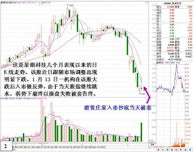 中国股市暴跌的本质,中国股市历史暴跌原因