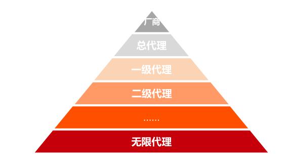 微商小白起步课程,做微商十大好处总结微商的利与弊