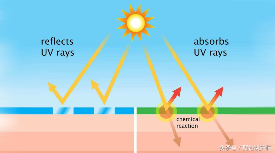 洗脸后的防晒霜可以直接用吗,洁面之后可以直接用防晒霜吗