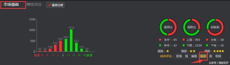 今日复盘最新,今日复盘分析及明日操作