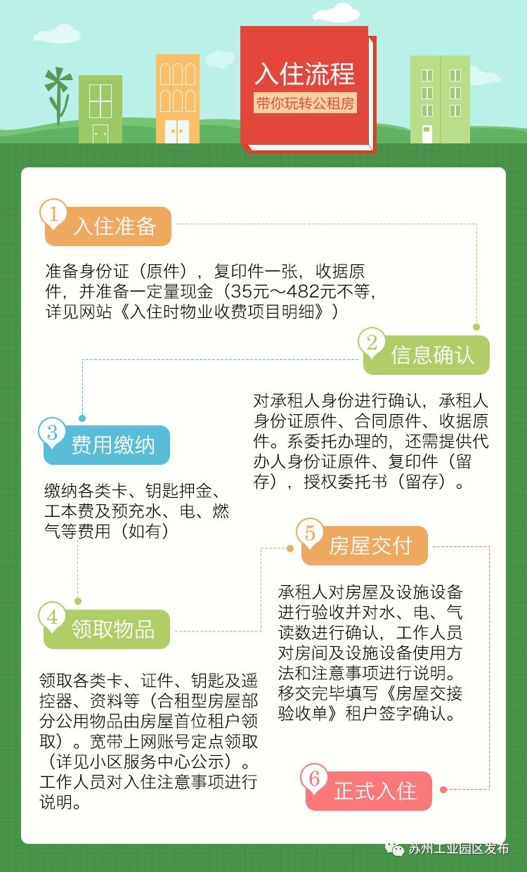 月租不到1500元公寓,没钱却租高端公寓