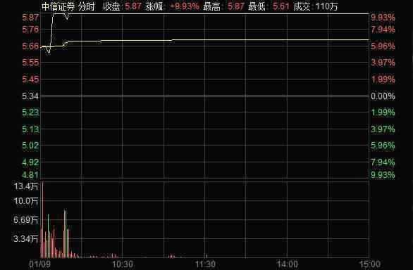 中国股市真相,中国股市之怪现象