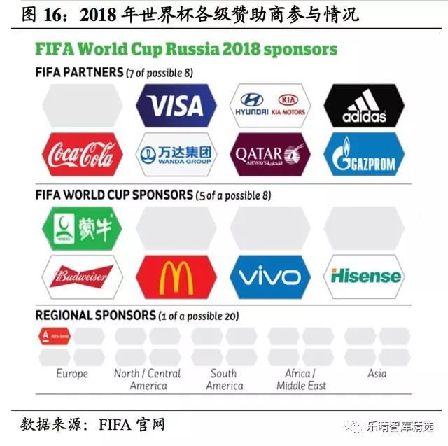 2018年俄罗斯世界杯收入,2018世界杯数据分析报告