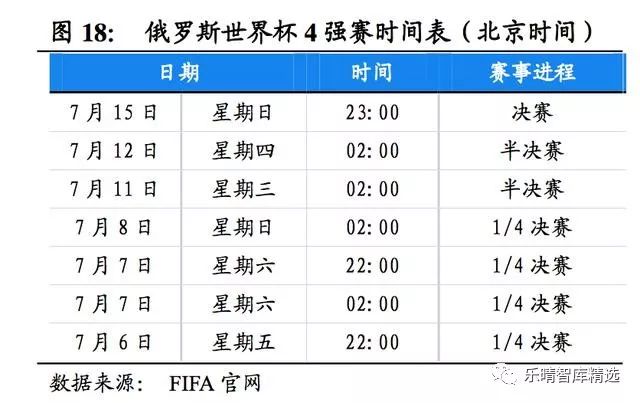2018年俄罗斯世界杯收入,2018世界杯数据分析报告
