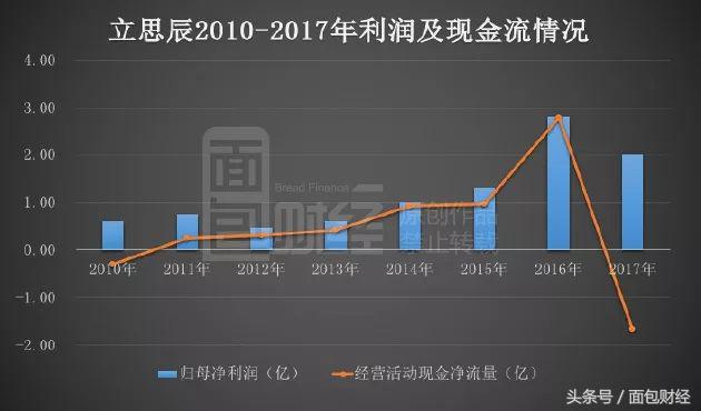 立思辰股票分析讨论,立思辰重组
