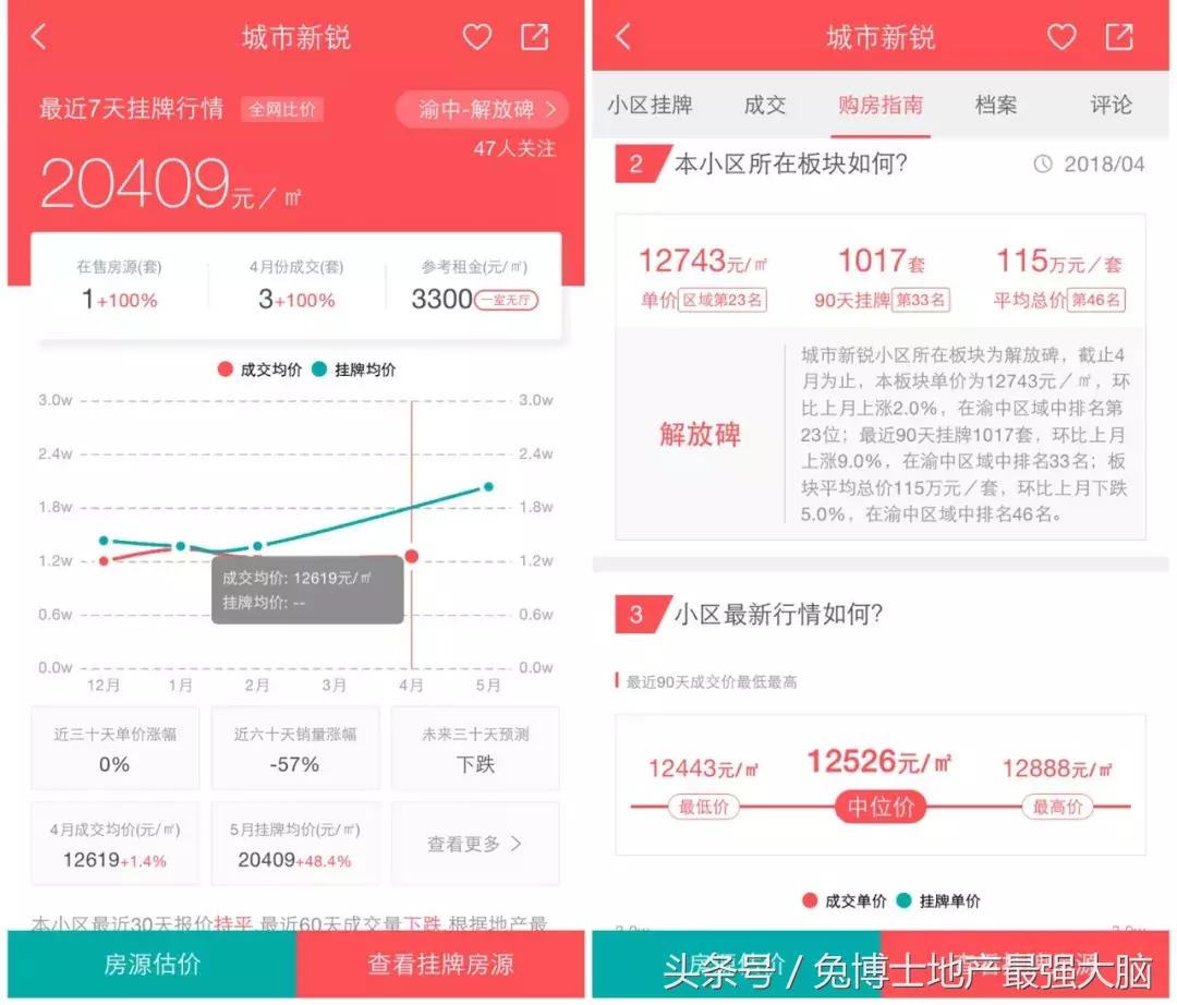 重庆中华路小学对口学区房,重庆中华路小学学区房