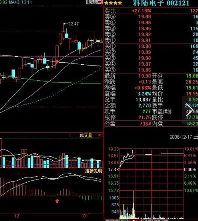 用macd指标抓涨停,股市最靠谱的短线指标