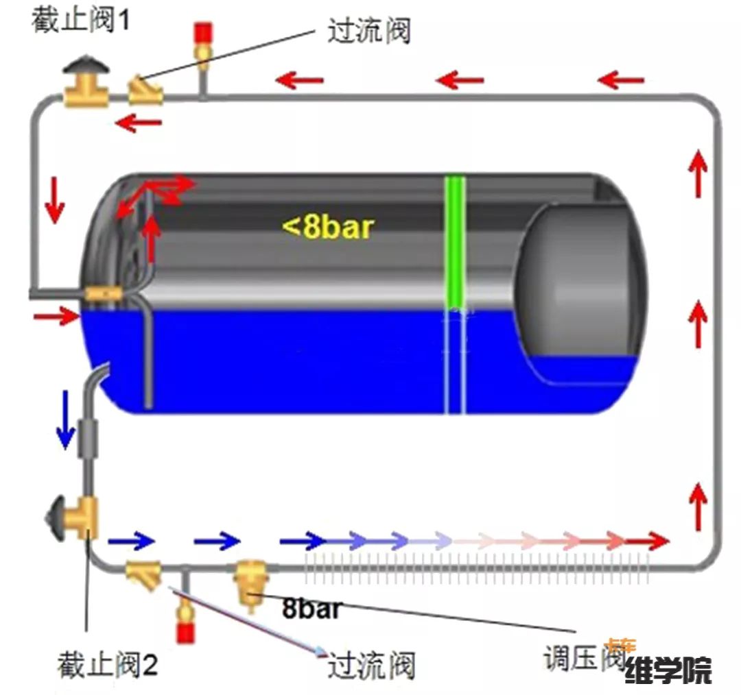 lng气瓶排气管一直漏气,汽车气瓶漏气怎么放气