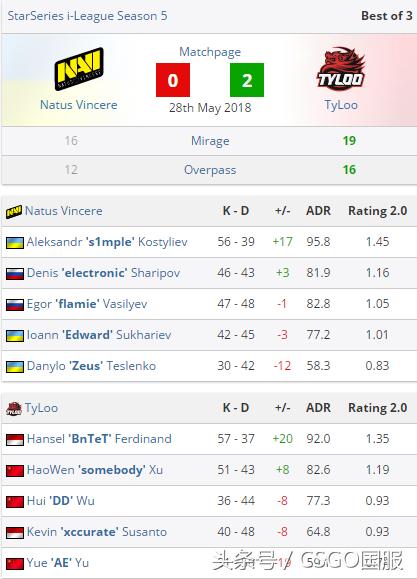 csgo精彩赛事回顾,csgo比赛完整版回放