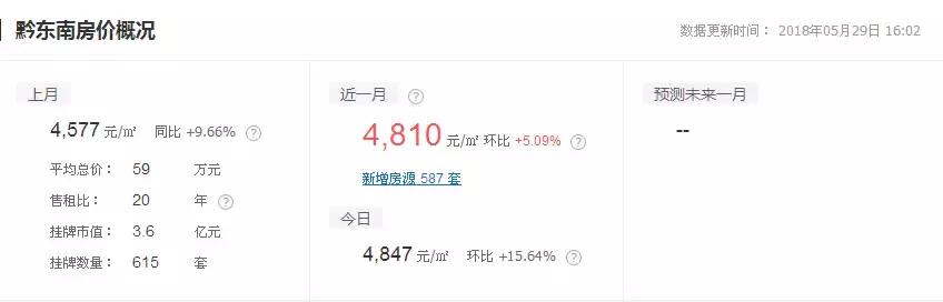 2020年贵州各地平均工资,2020年贵州省工资排行