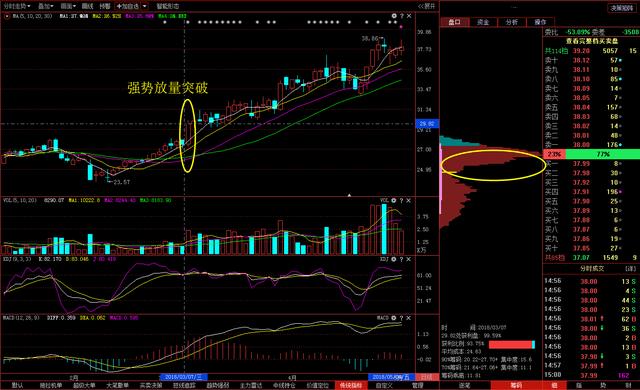 到底是谁在操纵股票,到底谁在操纵股票