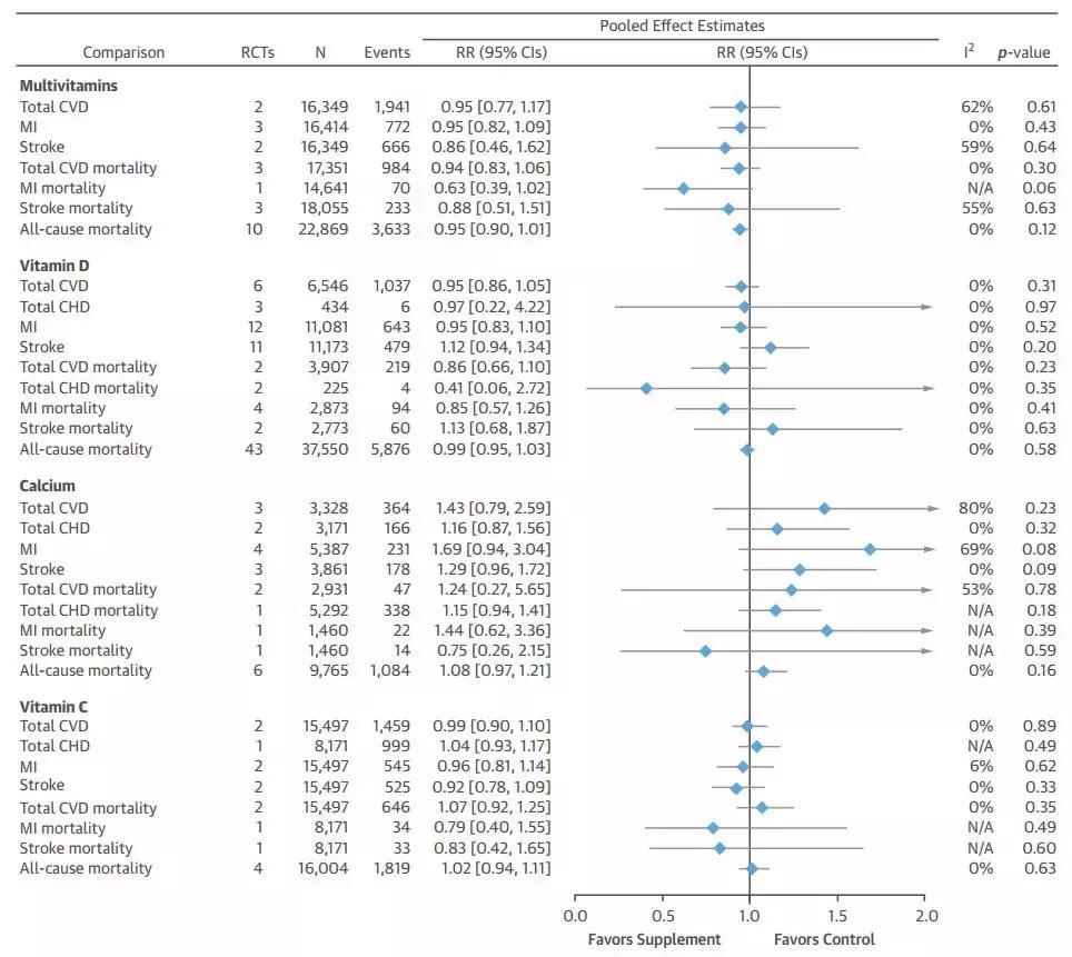 膳食营养补充剂有用吗,膳食补充剂真的有用吗