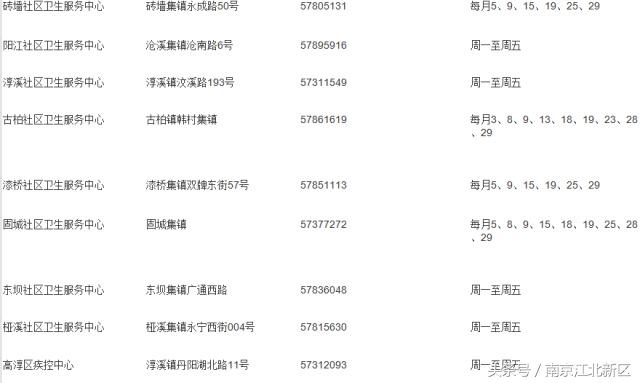 南京宫颈癌预防针在哪预约,南京打宫颈癌疫苗怎么预约