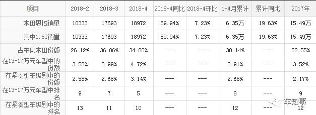 思域到底是怎么火的,思域近几年为什么不火了