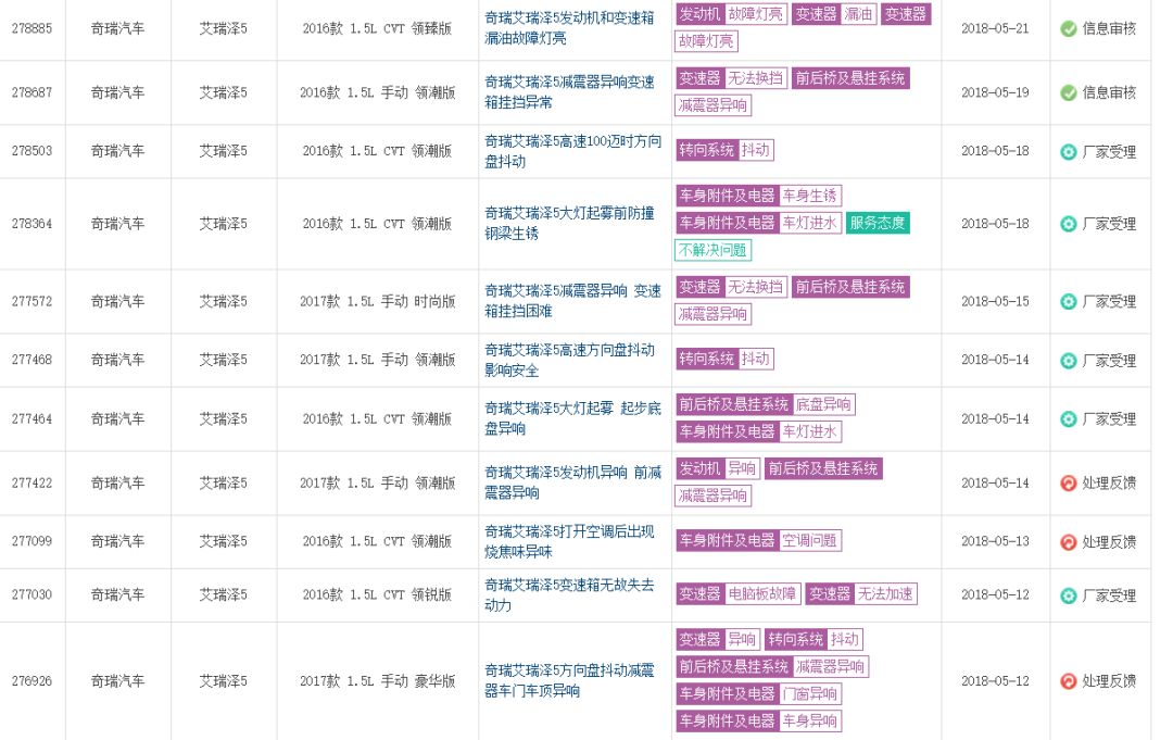 奇瑞和五粮液合作,奇瑞2000亿销售额能进世界500强吗