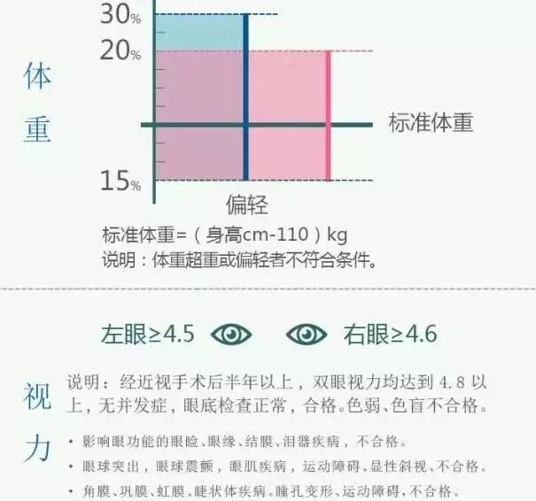 孩子参军需要什么条件,想参军要达到哪些条件