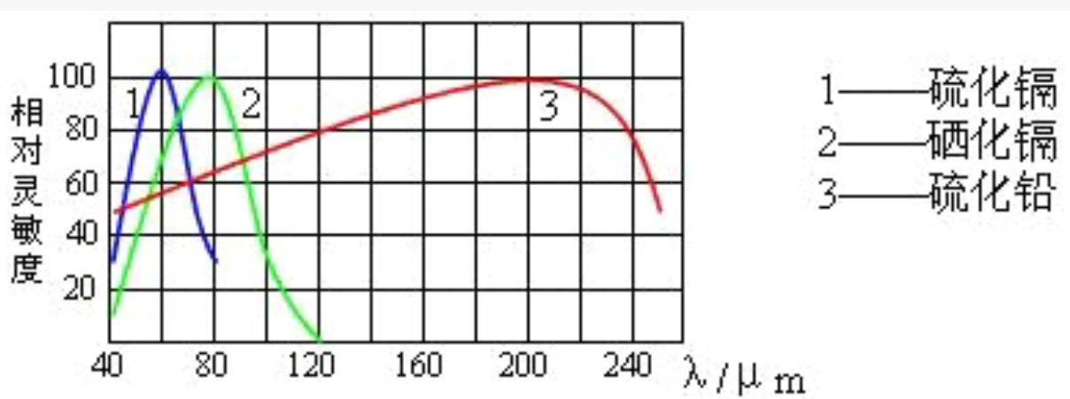 光敏电阻电路讲解,光敏电阻价格