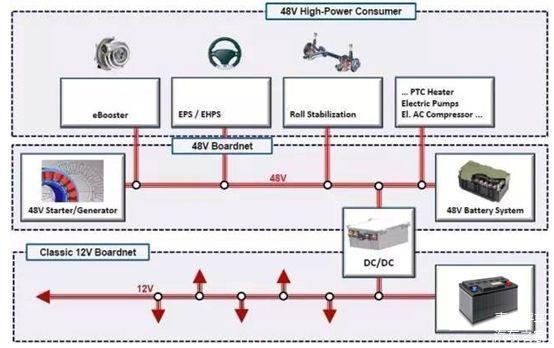 48伏轻混和丰田混动有什么区别,插电混合和48v轻混哪个好