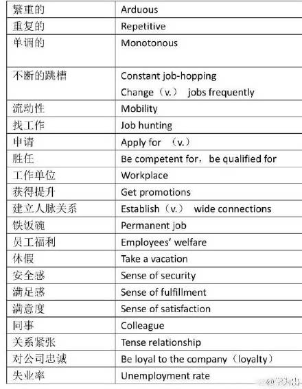 高考英语词汇3500词必背app,高考英语写作高分必背