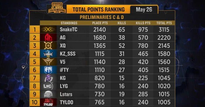 飞行箱珍贵道具免费送PCPI决赛即将开战！