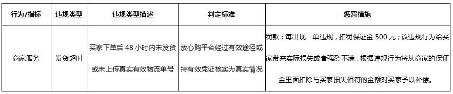 放心购物到货慢怎么办,超时发货安心购被关闭