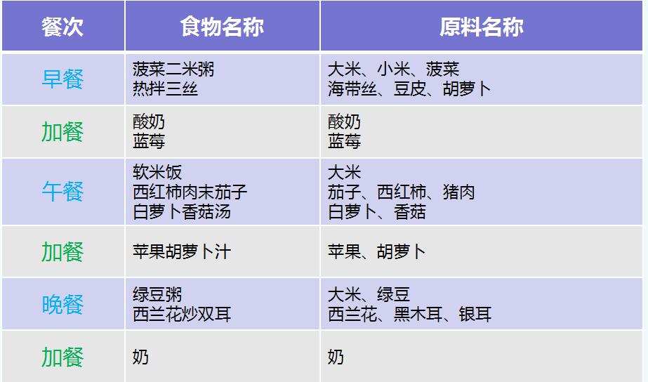 小孩疱疹性咽峡炎吃什么好,儿童疱疹性咽峡炎饮食适合吃什么