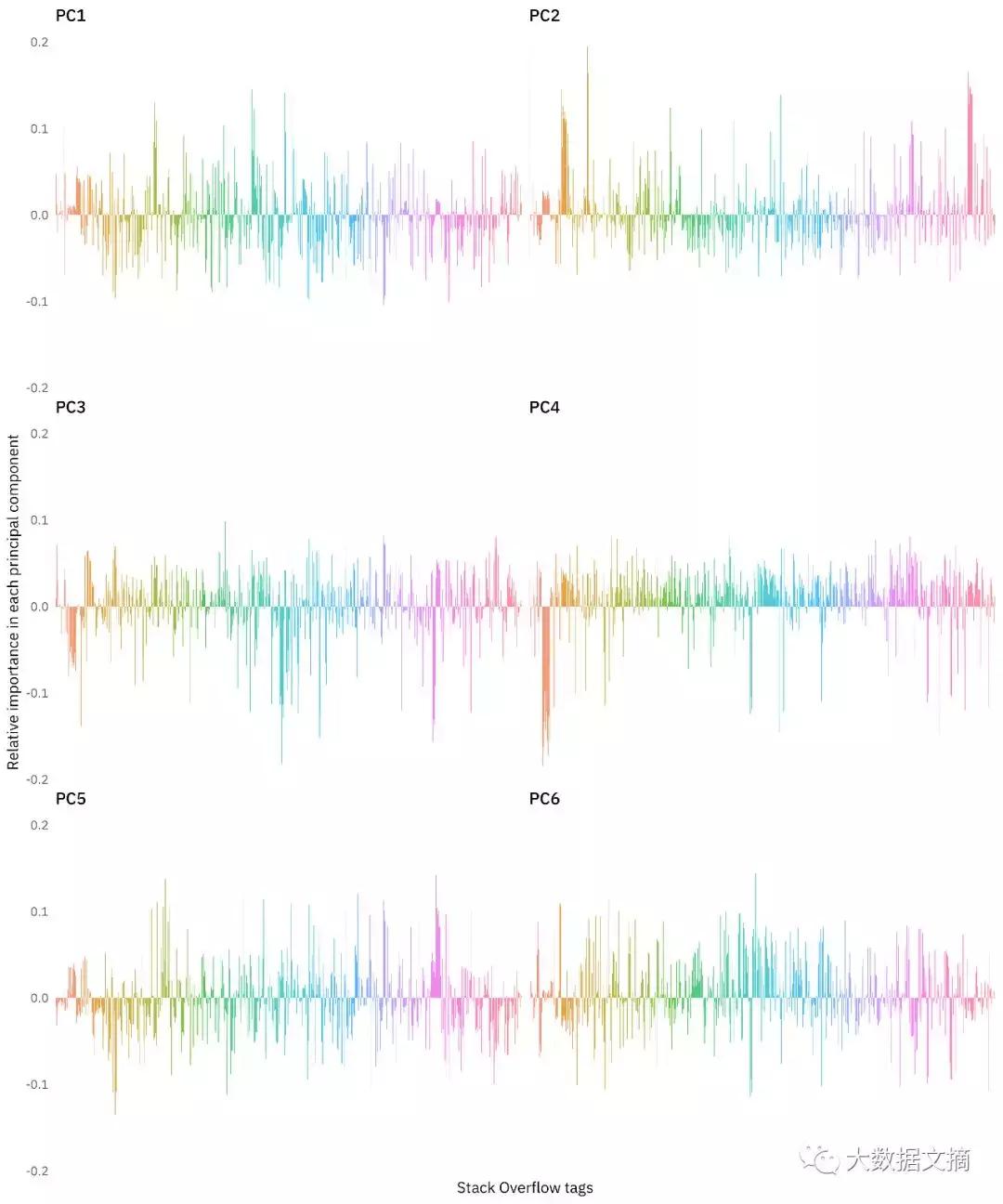 pca涓绘垚鍒嗗垎鏋恜ython,pca涓绘垚鍒嗗垎鏋愬浣曡В閲妏ython