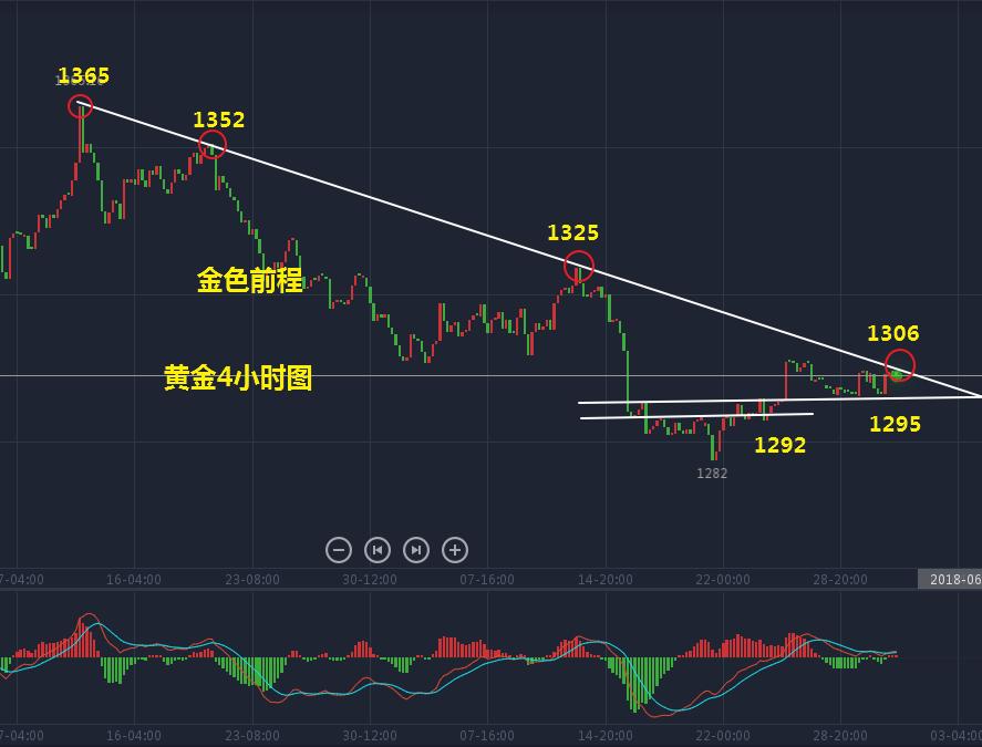 閲戣壊鍓嶇▼涓存矀,閲戣壊鍓嶇▼鏀惰垂